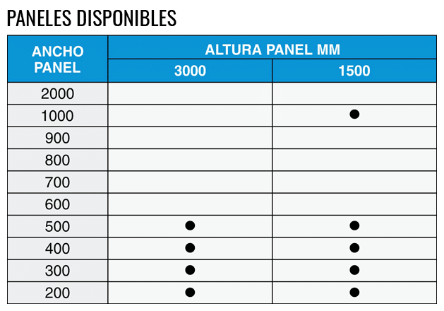Paneles Disponibles